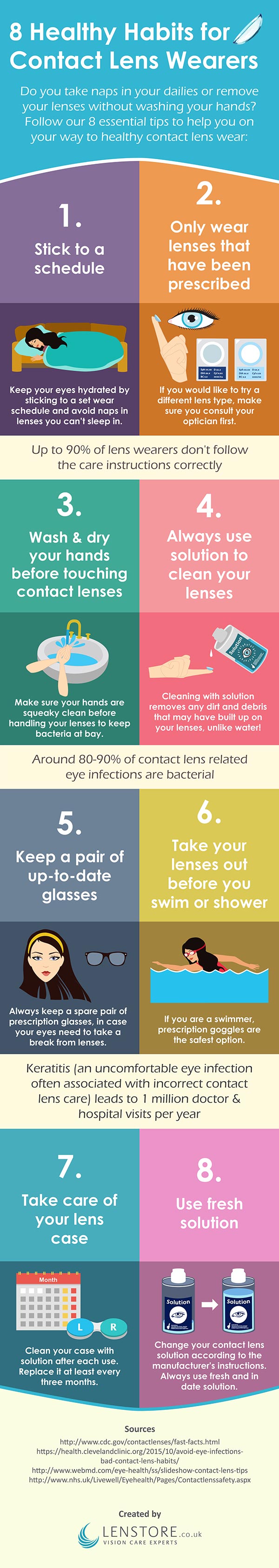 Infographic 8 healthy habits for cotnact lens wearers