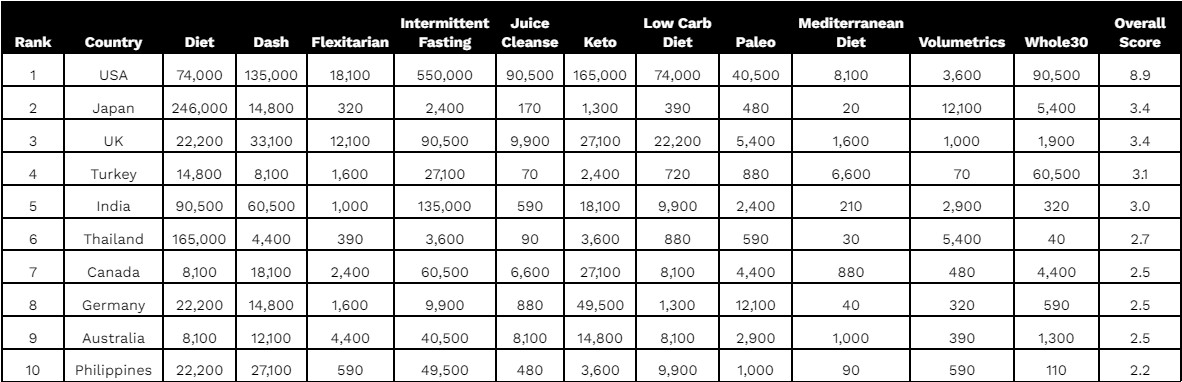 diet obsessed table 1