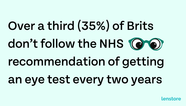 Eye Test Frequency Infographic