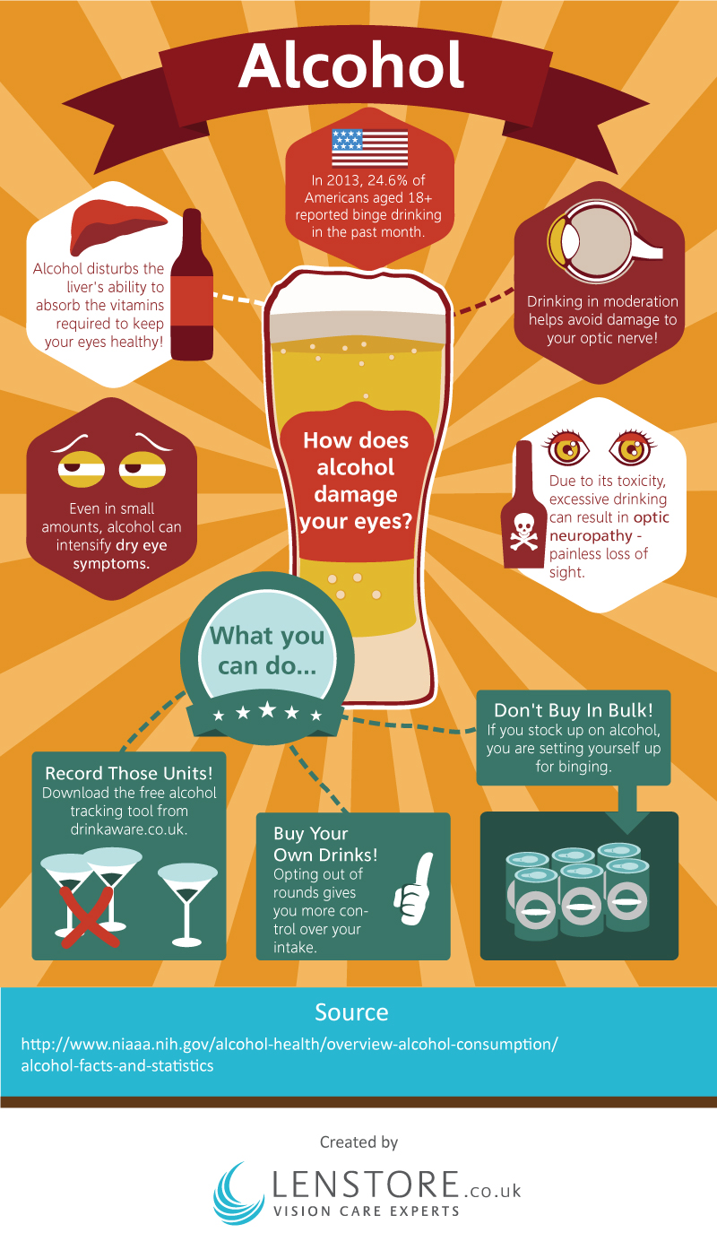 How does alcohol affect your eyes infographic