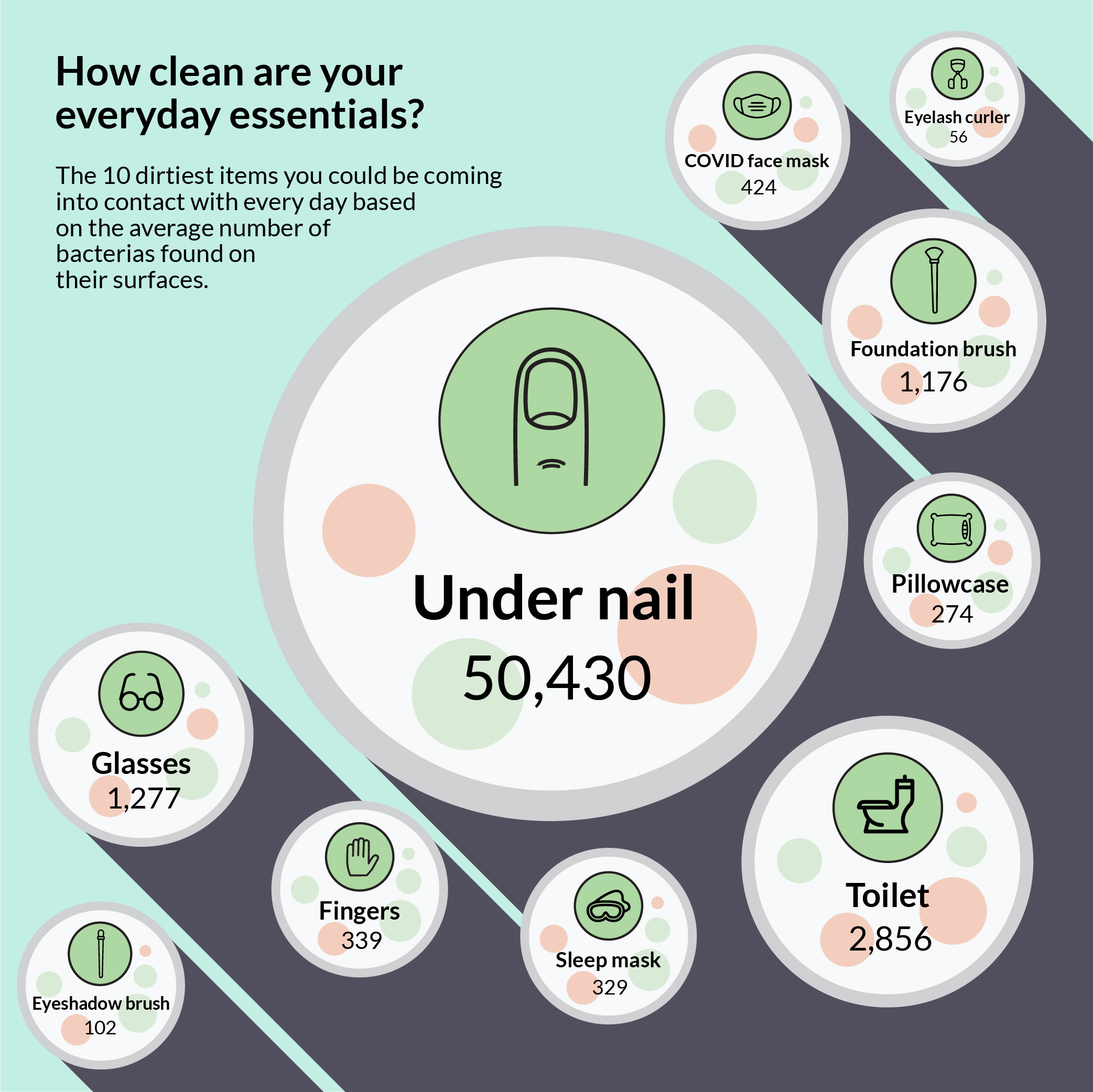 Nail hygiene: All you need to know | Life-style News - The Indian Express