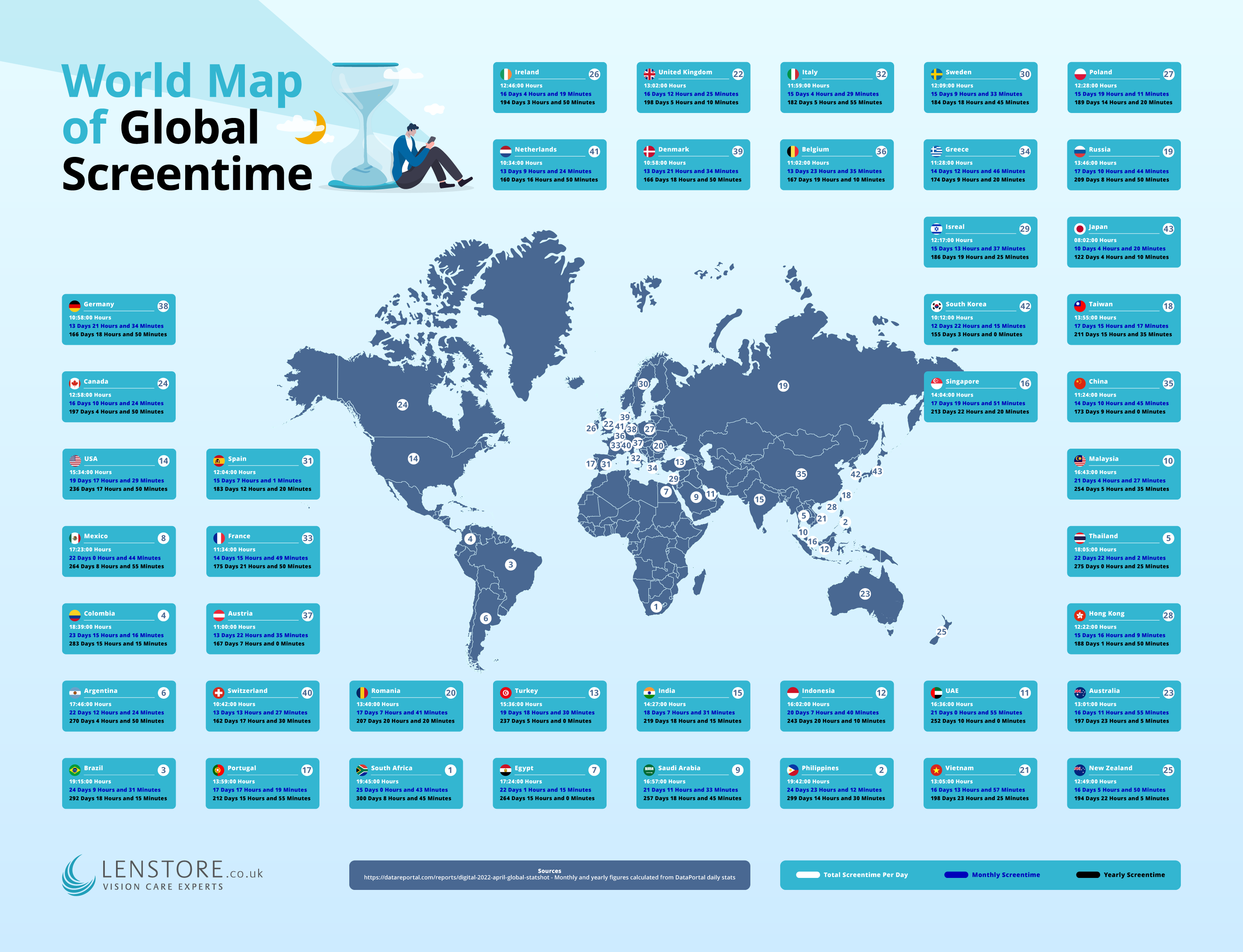 Screentime Worldwide Map