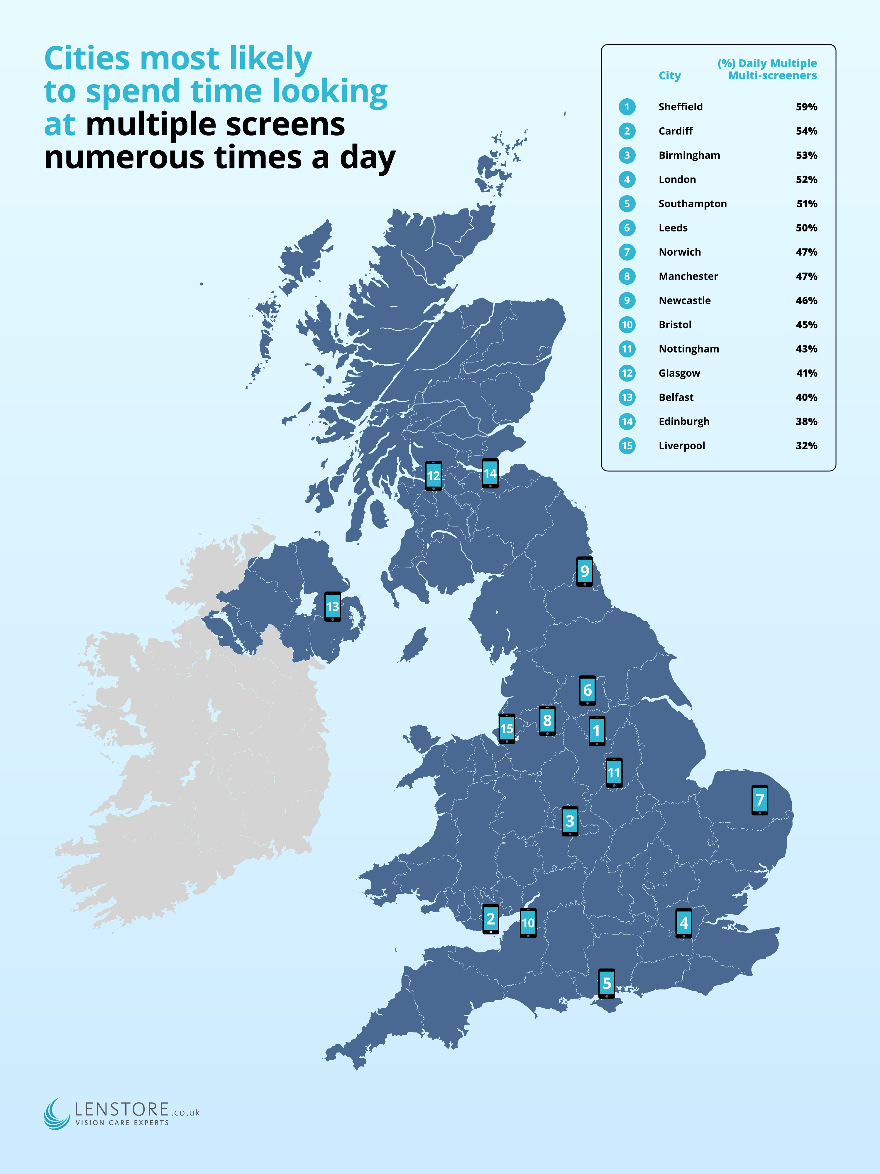 Screentime UK Heatmap