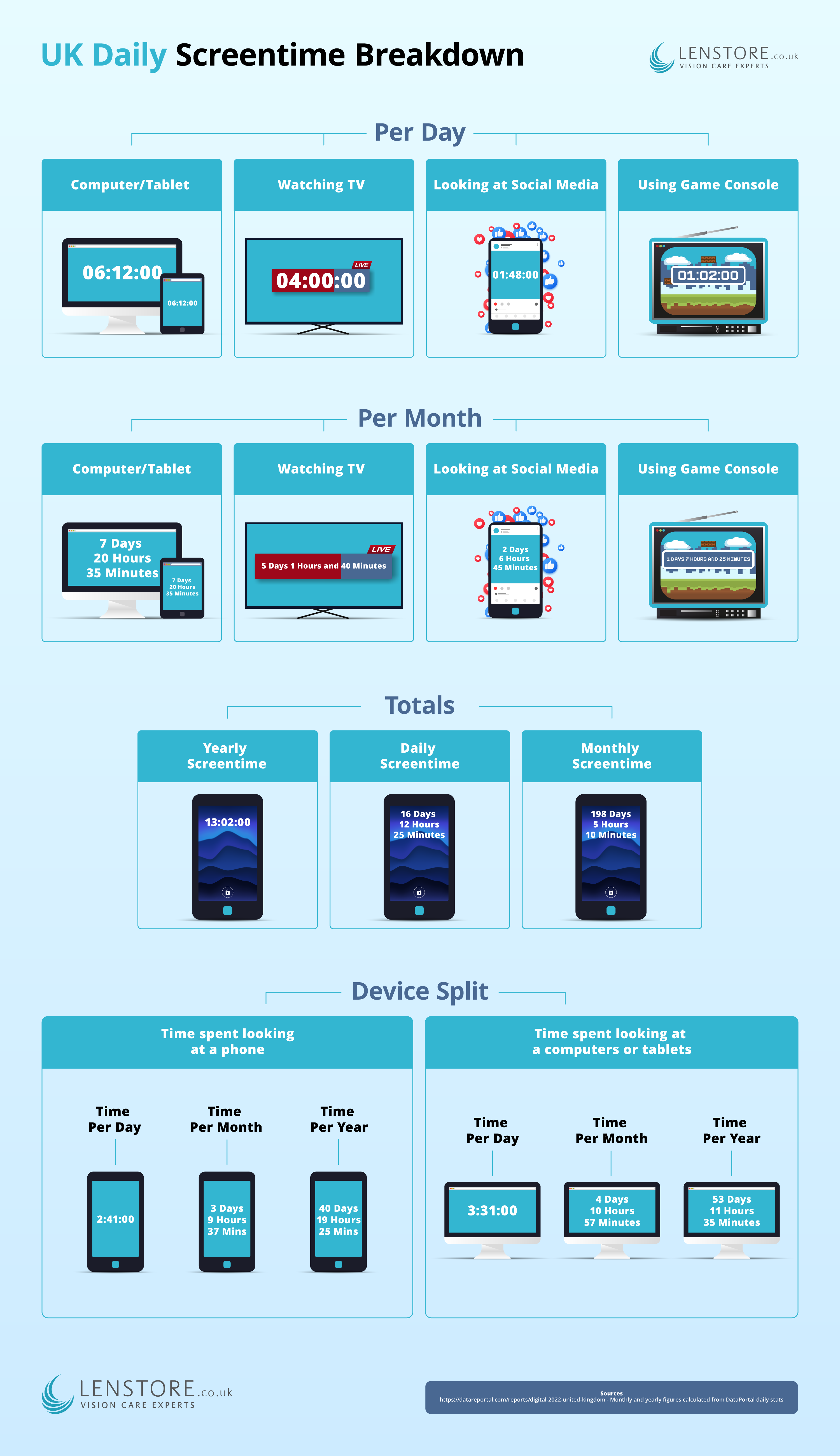 Screentime Graphic