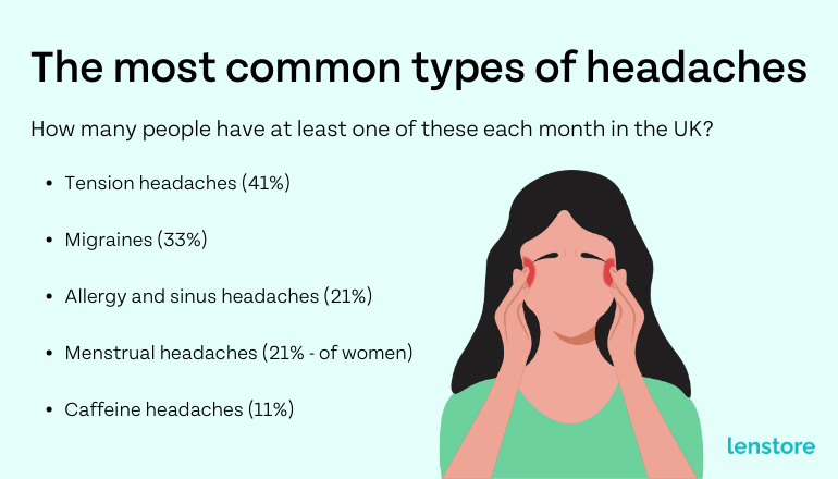 Most common types of headaches infographic