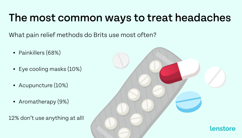 Most common way to treat headaches infographic