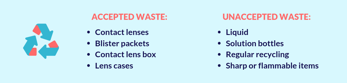 TerraCycle recycling