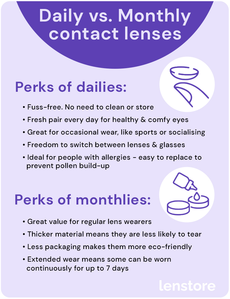 daily vs monthly contact lens perks infographic