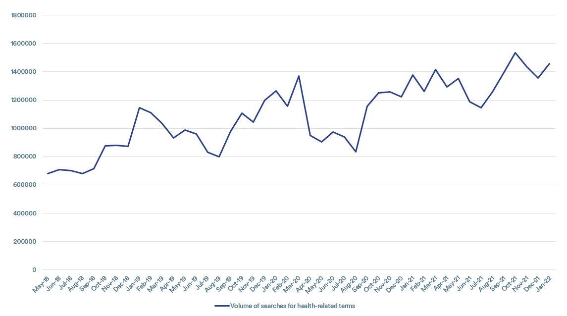 UK searches for health graph