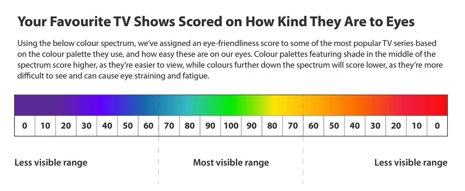 TV Colour Paletttes