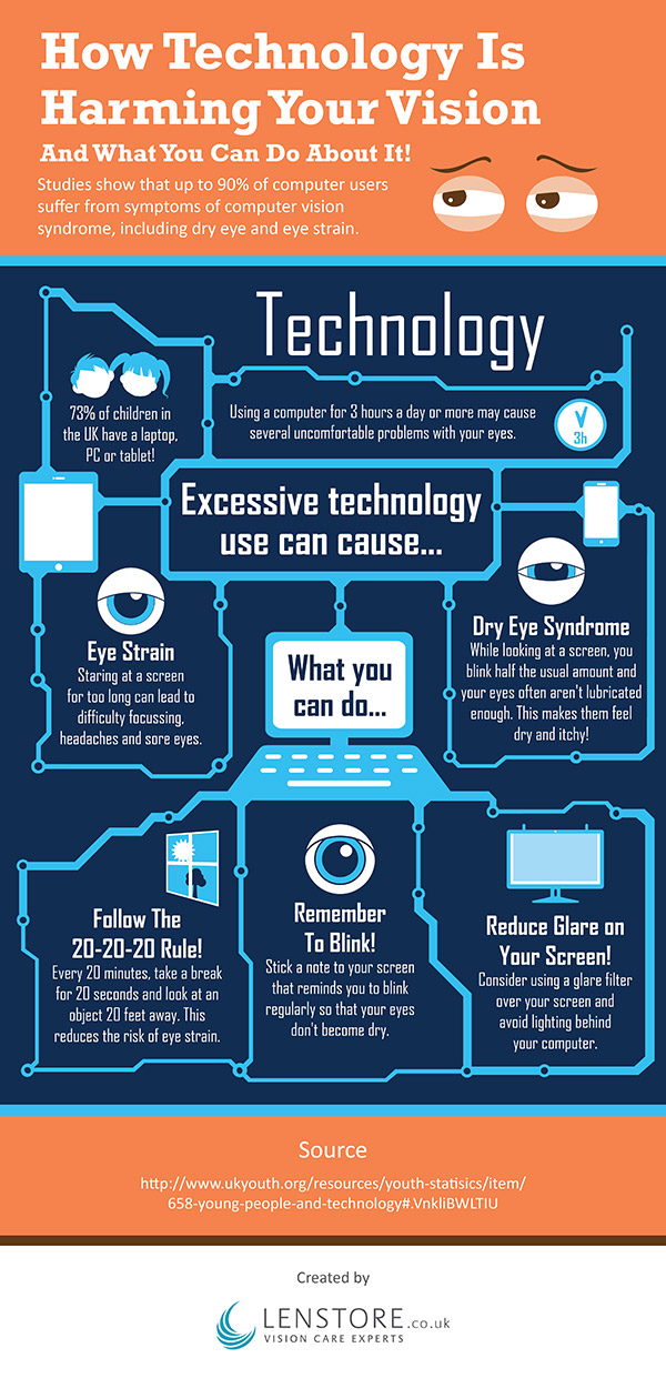 Technology and vision infographic