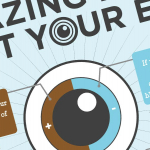Eye facts infographic