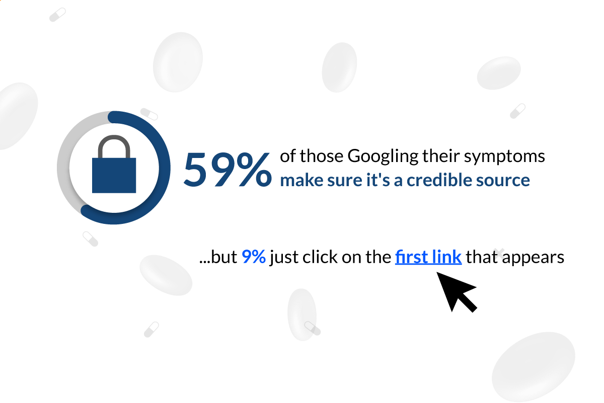 Survey: Googling Our Health Symptoms | Lenstore