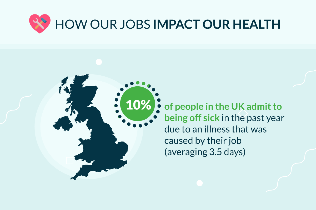 Survey: How Our Jobs Impact Our Health | Lenstore