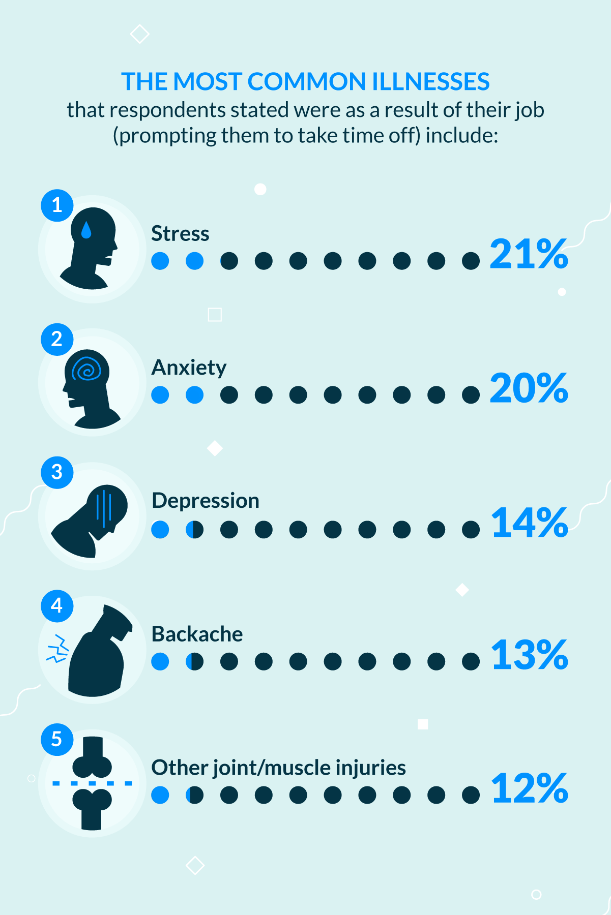 Survey: How Our Jobs Impact Our Health | Lenstore