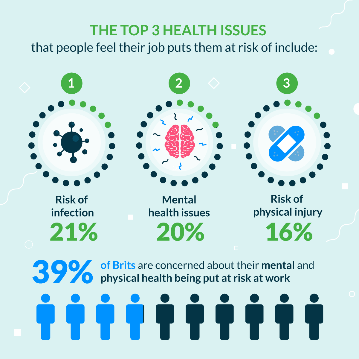 Survey: How Our Jobs Impact Our Health | Lenstore