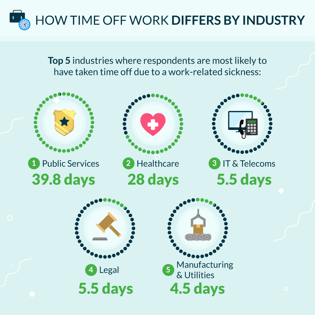 Survey: How Our Jobs Impact Our Health | Lenstore