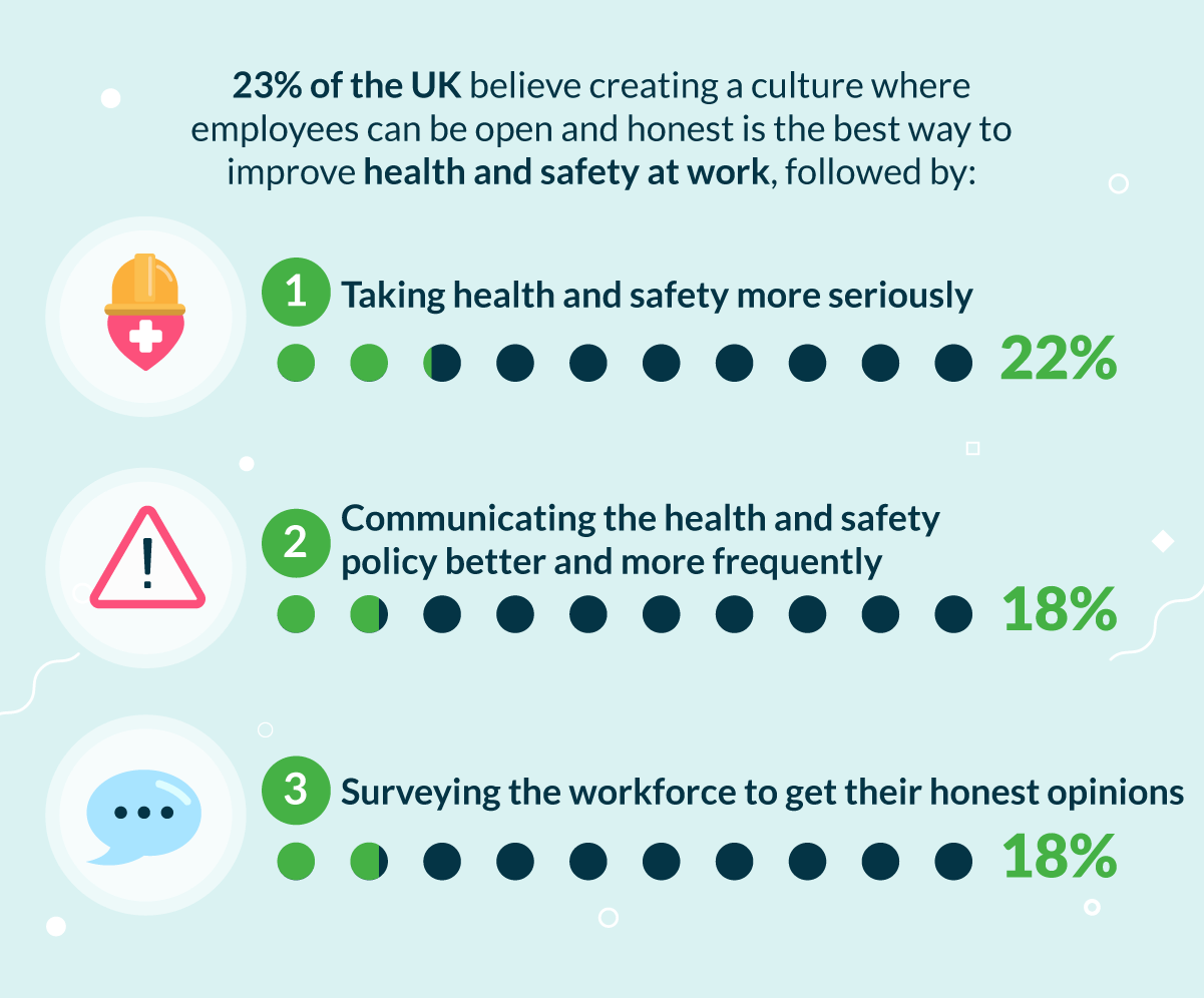 Survey: How Our Jobs Impact Our Health | Lenstore