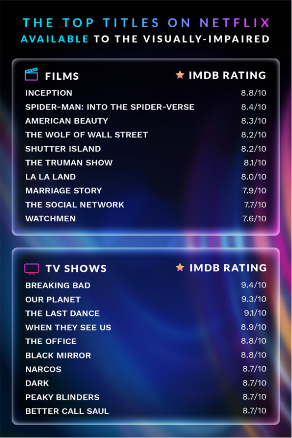 How accessible is Netflix?