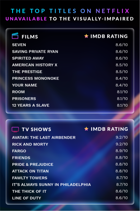 How accessible is Netflix?