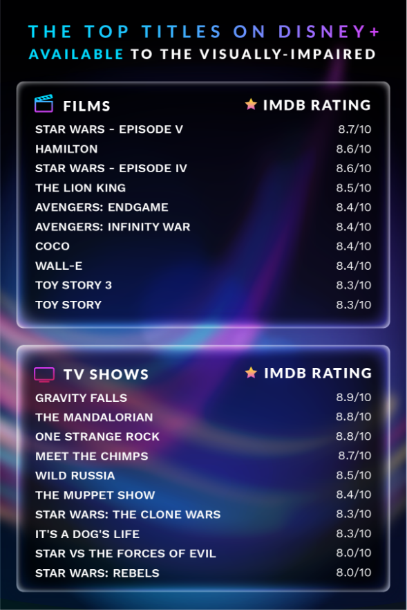 How accessible is Disney+?