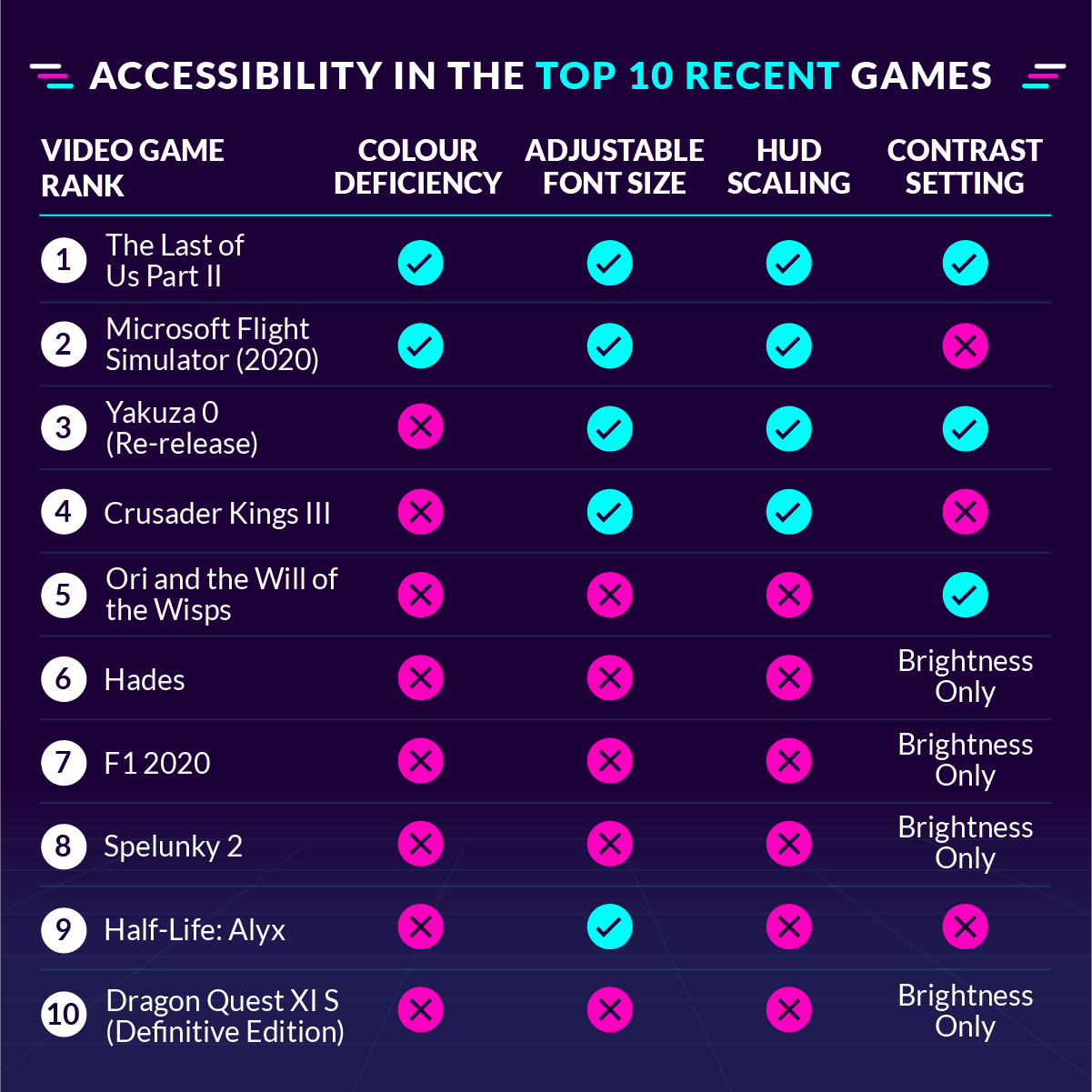 lenstore-accessibility-in-recent-games